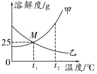 【中考化学】2026年中考化学第三期:溶液的必考知识点 第3张