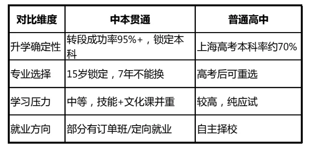 中考670+,去市重点当“凤尾”,还是去中本贯通当“鸡头”? 第1张