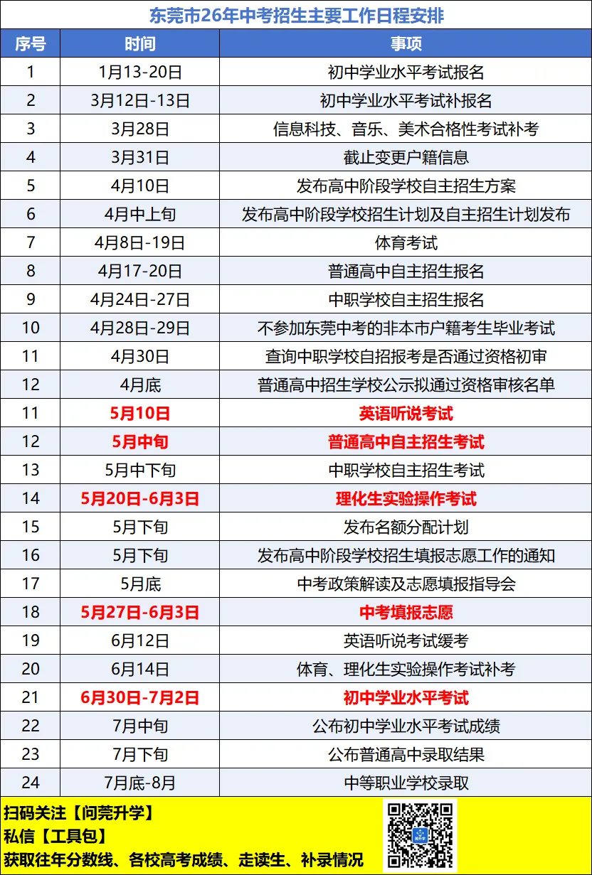 降分进名校!26年东莞中考志愿填报务必重视! 第7张