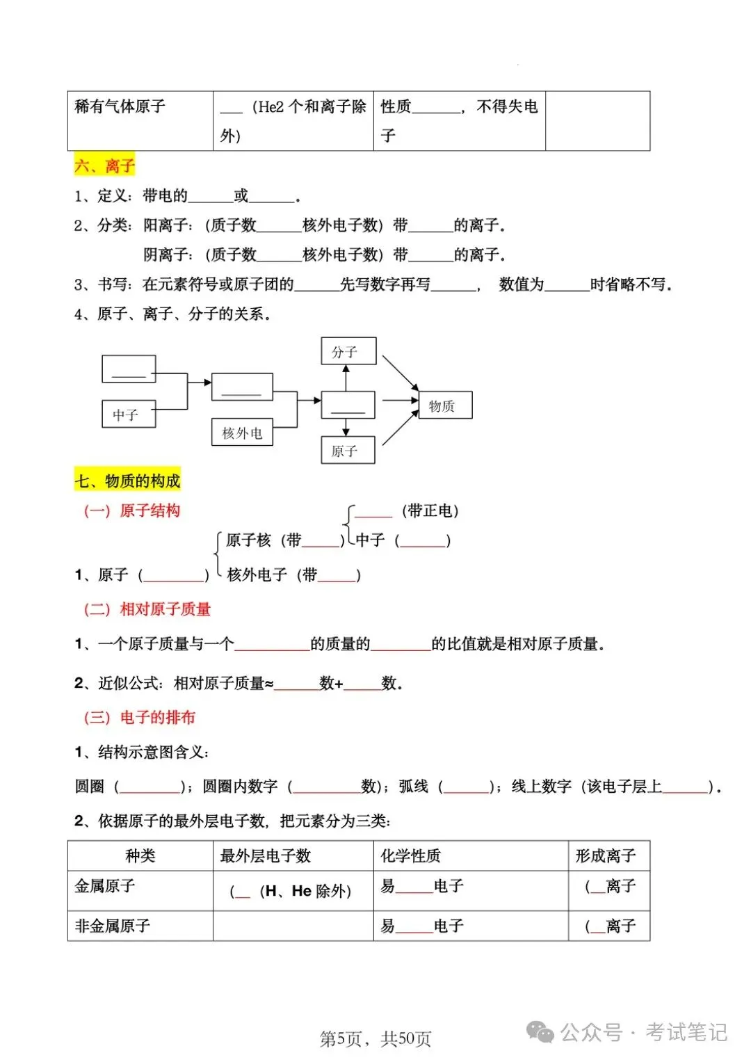 中考化学全册43大考点汇总,掌握这些知识点,化学高分很轻松! 第6张