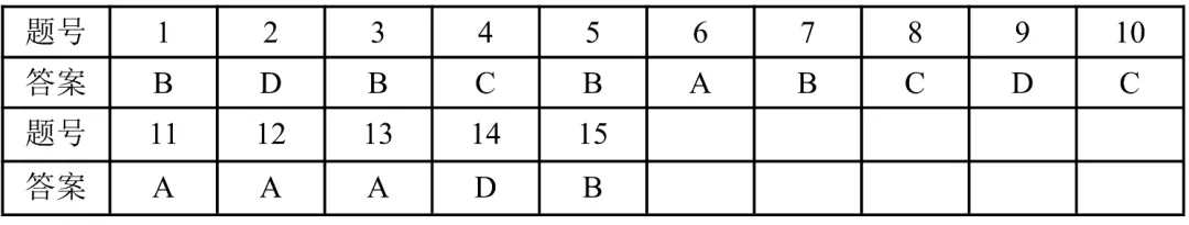 2026年4月宁波市一模试卷及答案(语+科) 第20张