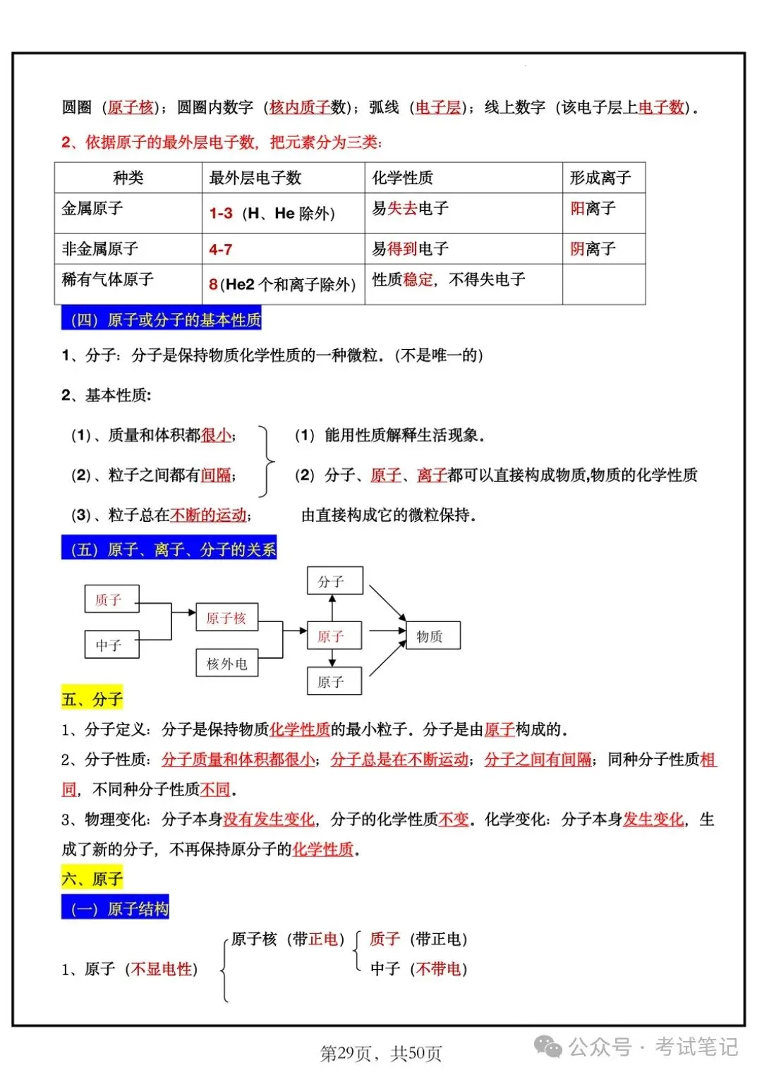 中考化学全册43大考点汇总,掌握这些知识点,化学高分很轻松! 第15张