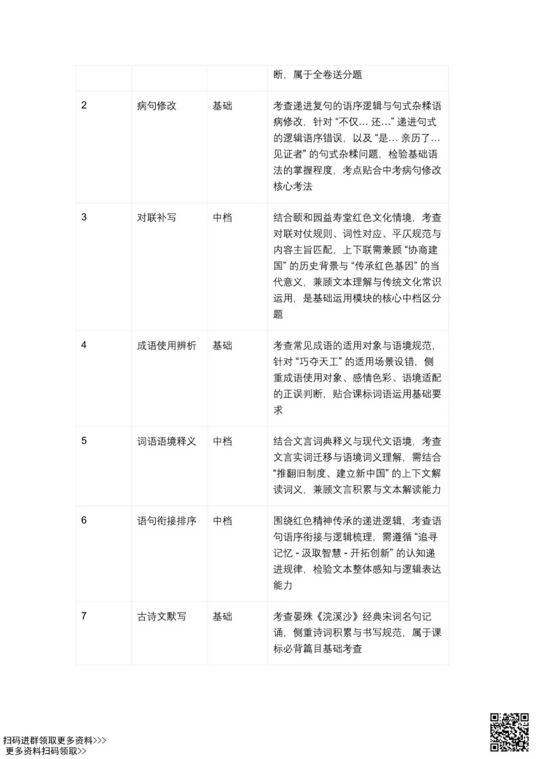 2026年北京海淀初三一模语文试卷分析 第2张