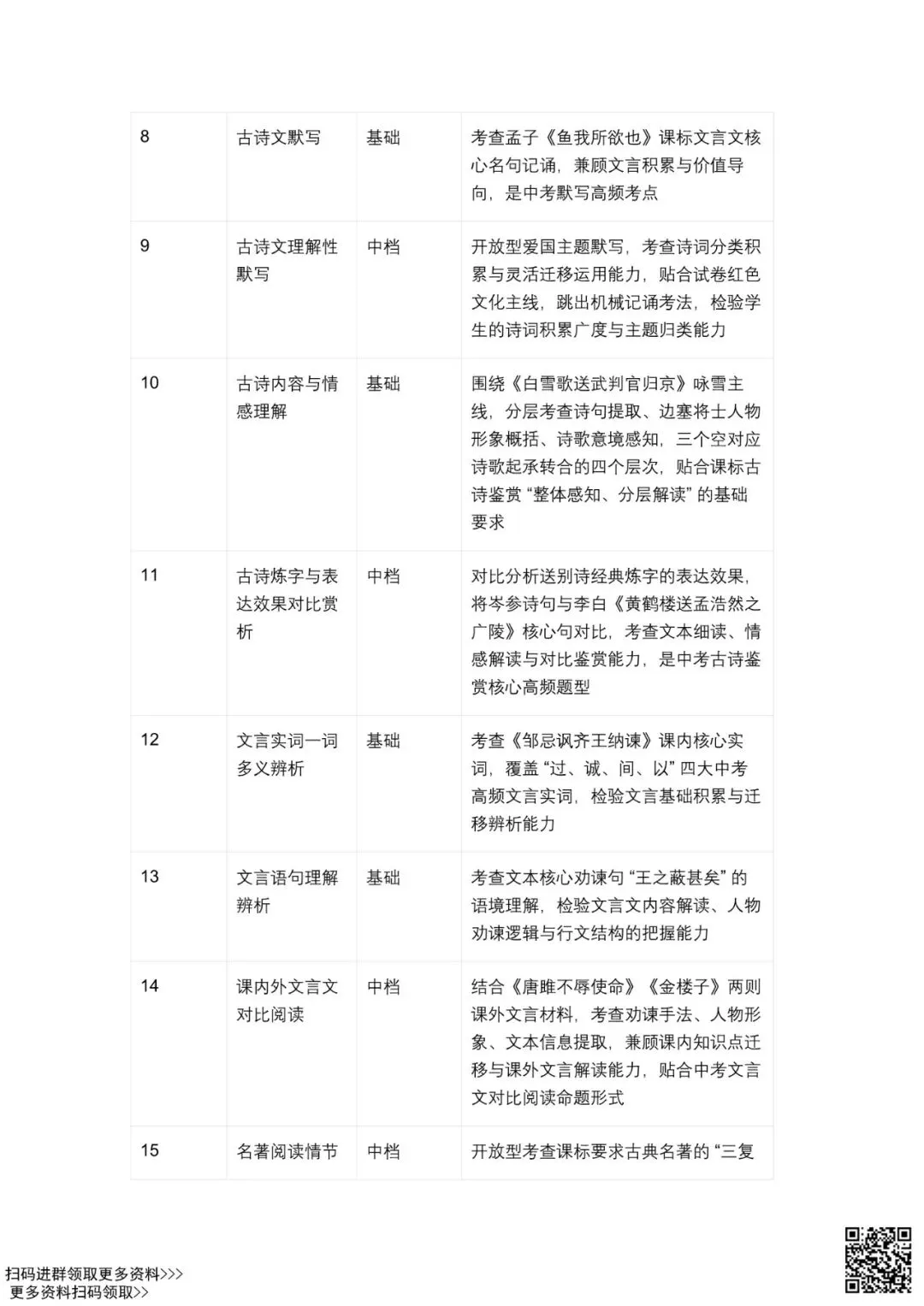 2026年北京海淀初三一模语文试卷分析 第3张