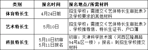 2026天津中考特殊升学方式汇总|4类途径,关键信息一次吃透! 第7张