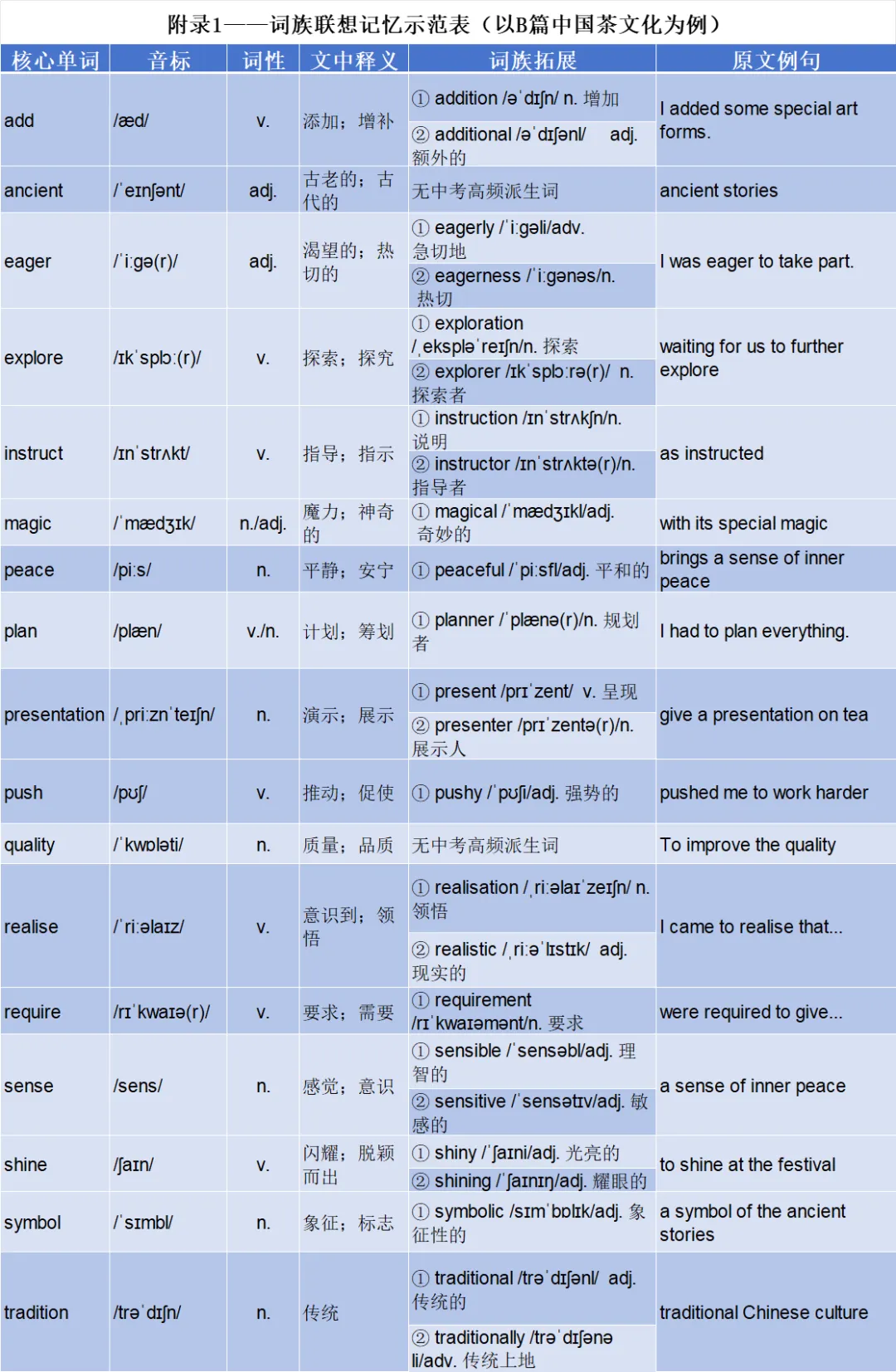 阅读复盘(三-上篇)—— 让真题解析为你插上思考的翅膀(词汇与语法篇) 第1张