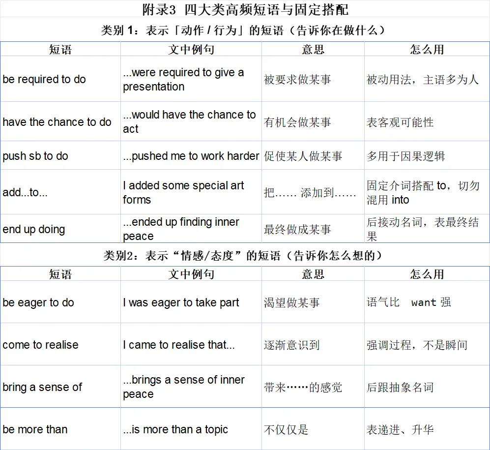 阅读复盘(三-上篇)—— 让真题解析为你插上思考的翅膀(词汇与语法篇) 第3张
