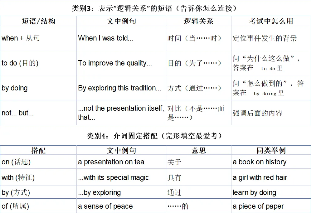 阅读复盘(三-上篇)—— 让真题解析为你插上思考的翅膀(词汇与语法篇) 第4张