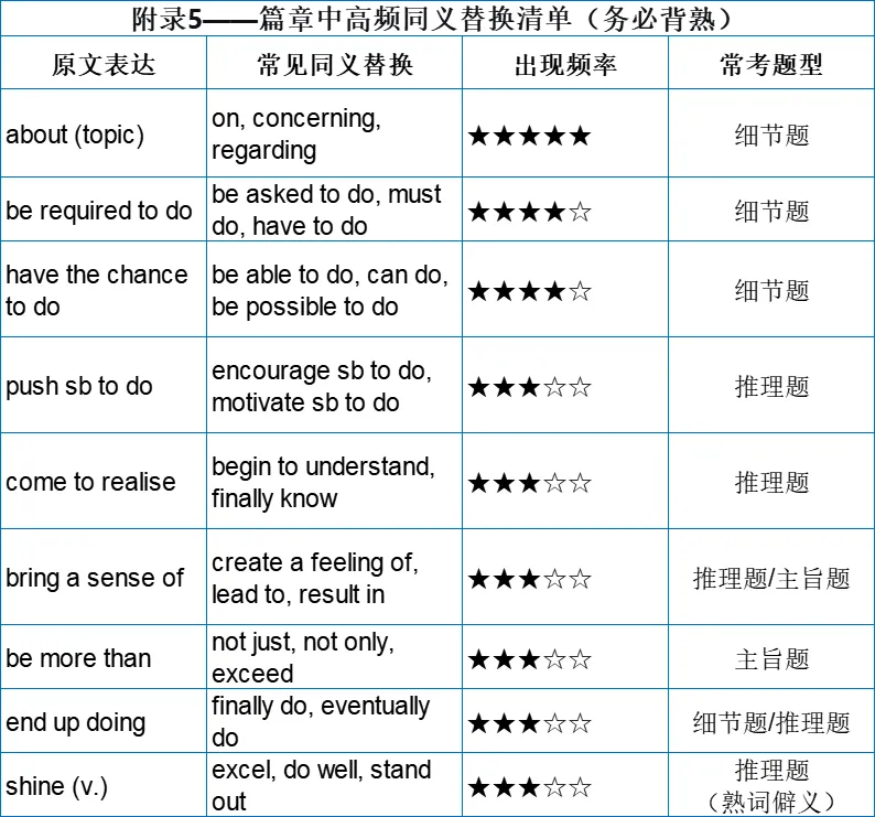 阅读复盘(三-上篇)—— 让真题解析为你插上思考的翅膀(词汇与语法篇) 第7张