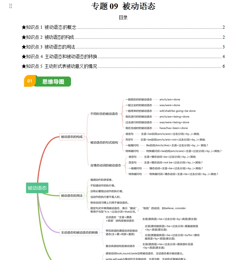 中考英语丨第一轮复习21大专题(习题+答案) 第4张