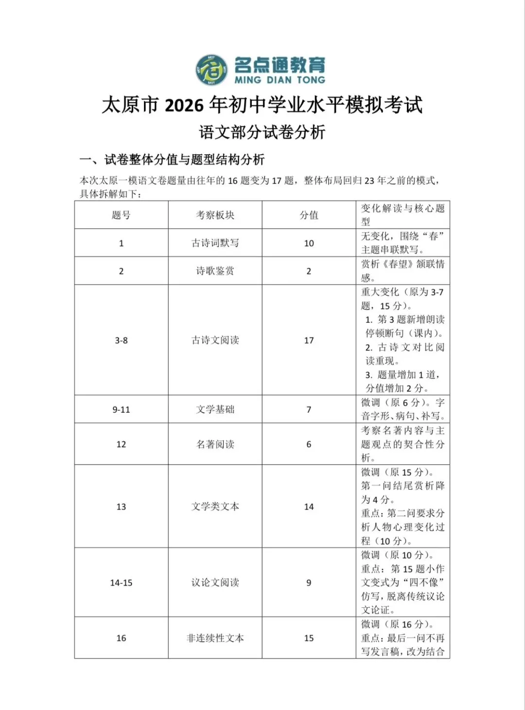 2026太原初三一模语数英试卷分析 第7张