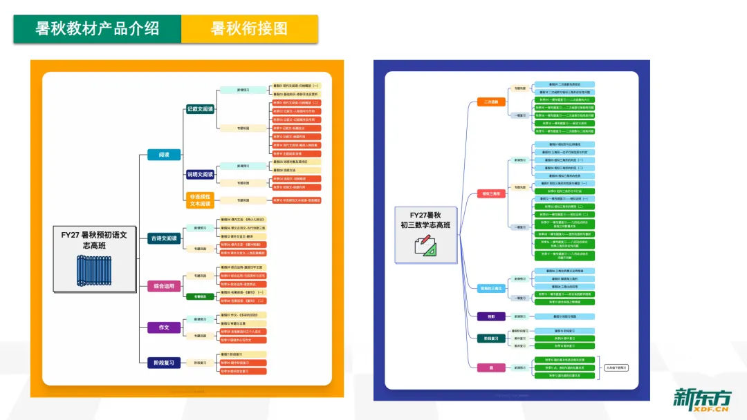 上海家长注意!上海中考新教材巨变,暑假黄金期别忘了提前布局 第8张