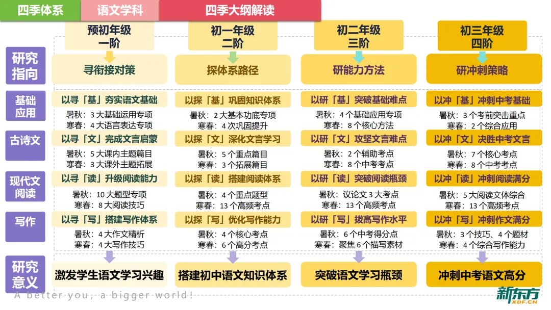 上海家长注意!上海中考新教材巨变,暑假黄金期别忘了提前布局 第10张