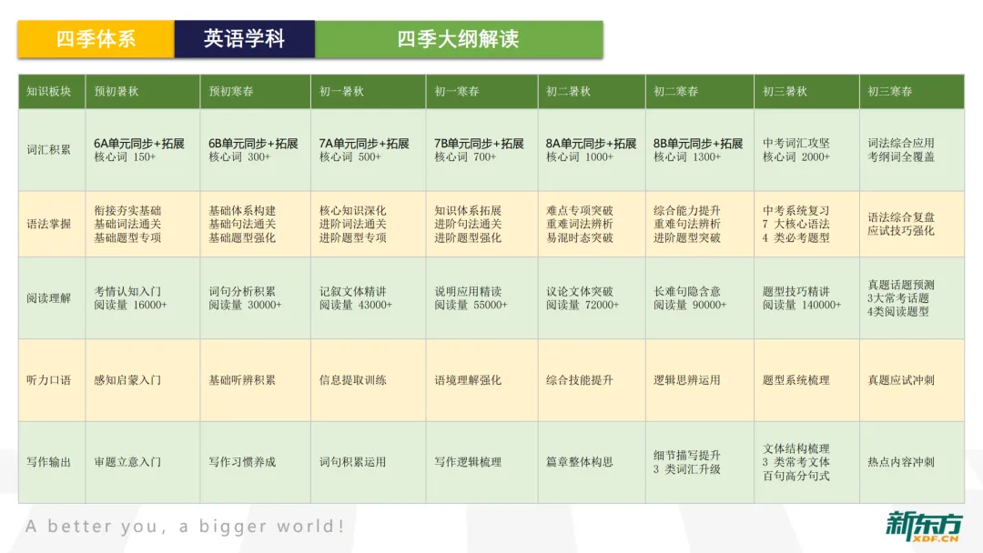 上海家长注意!上海中考新教材巨变,暑假黄金期别忘了提前布局 第12张