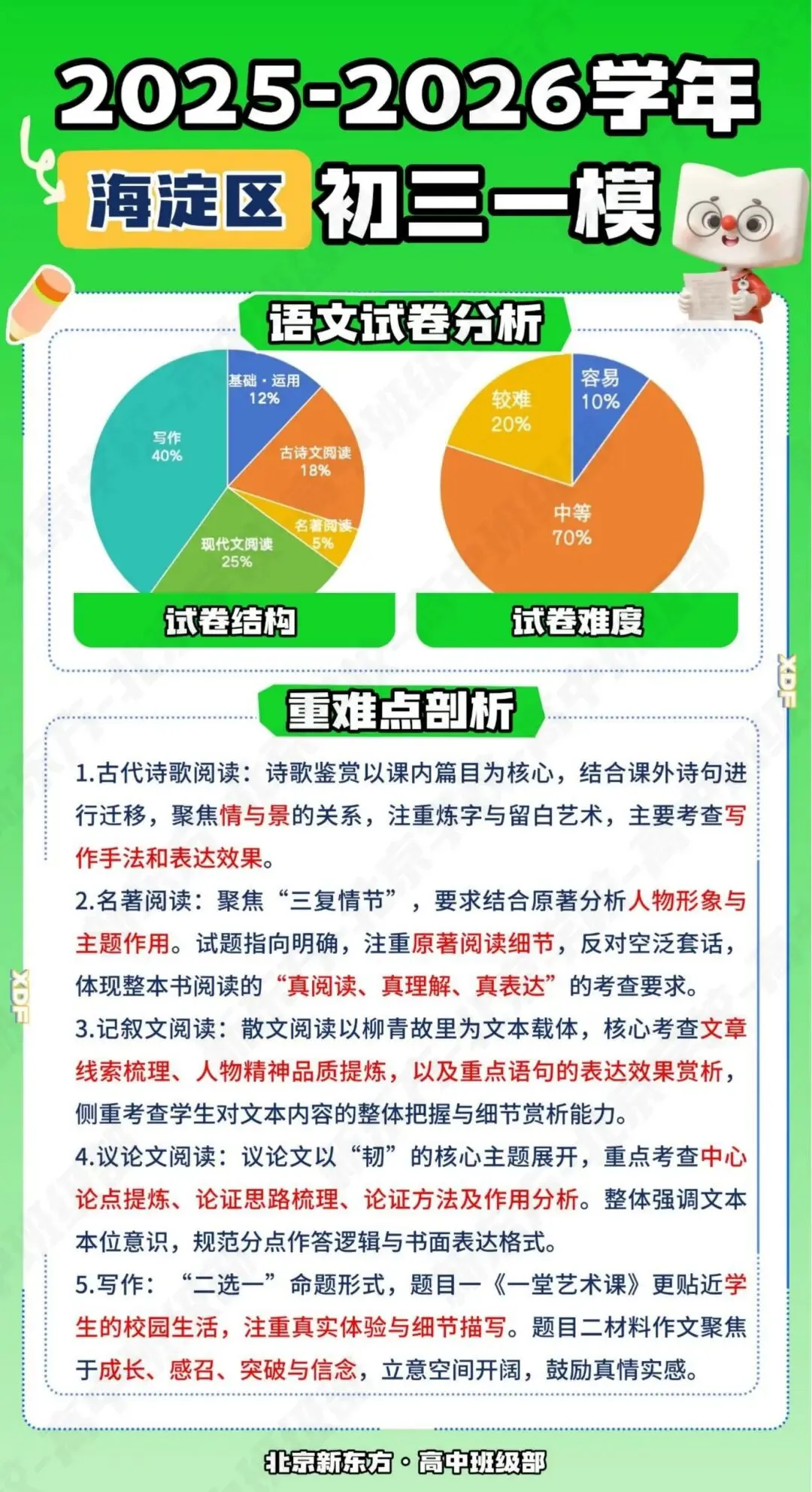 难度升级?26西城一模物理、英语、语文试卷出炉,答案、真题简评持续更新! 第26张