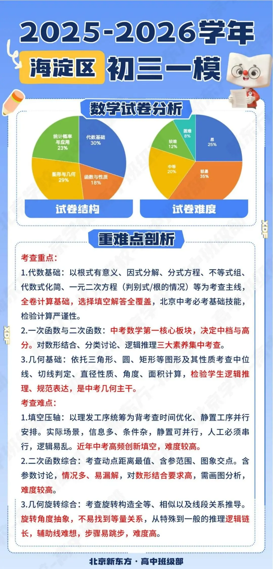 难度升级?26西城一模物理、英语、语文试卷出炉,答案、真题简评持续更新! 第27张