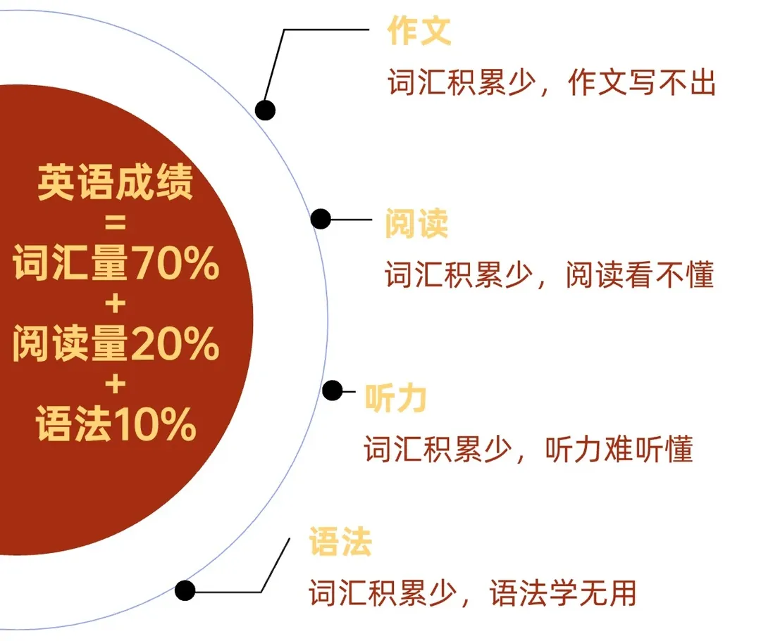 七八九年级768个英语中考超高频词,附赠初中英语1600词(单词音频+默写本+速记表+词汇详解),挑战词汇量蹭蹭涨! 第2张