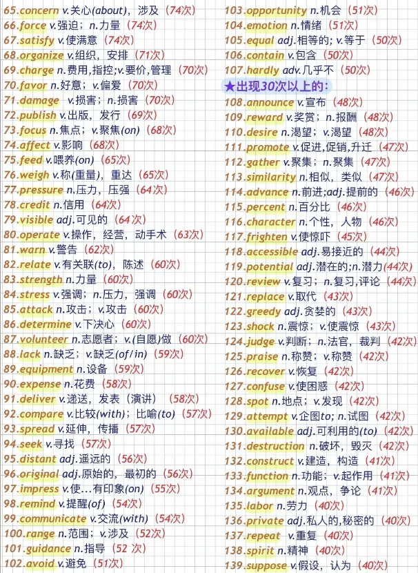 七八九年级768个英语中考超高频词,附赠初中英语1600词(单词音频+默写本+速记表+词汇详解),挑战词汇量蹭蹭涨! 第9张