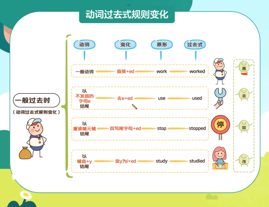七八九年级768个英语中考超高频词,附赠初中英语1600词(单词音频+默写本+速记表+词汇详解),挑战词汇量蹭蹭涨! 第12张