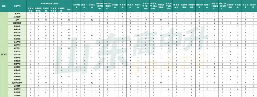 最新发布!济南中考指标生招生政策!你们学校分配了多少名额? 第4张