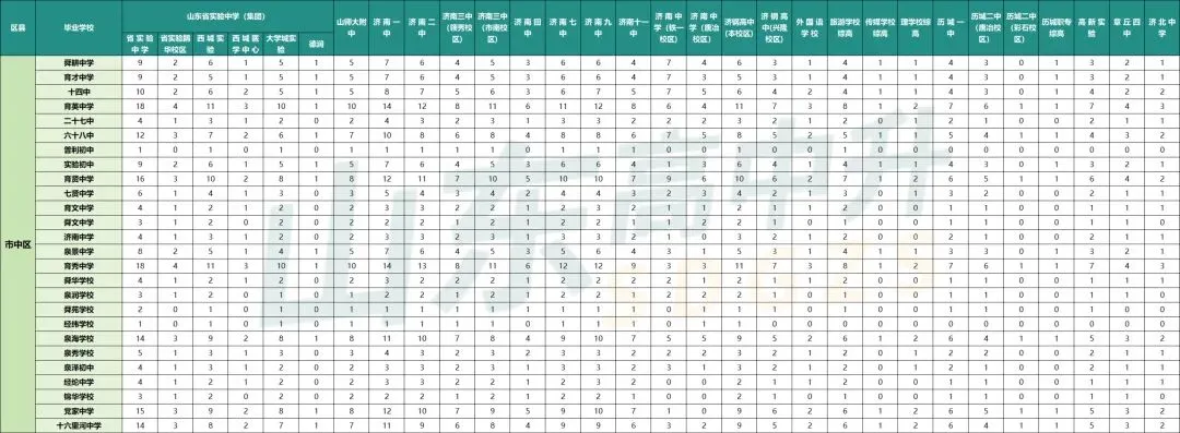 最新发布!济南中考指标生招生政策!你们学校分配了多少名额? 第5张
