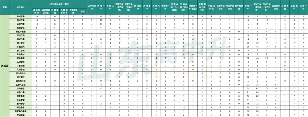 最新发布!济南中考指标生招生政策!你们学校分配了多少名额? 第8张