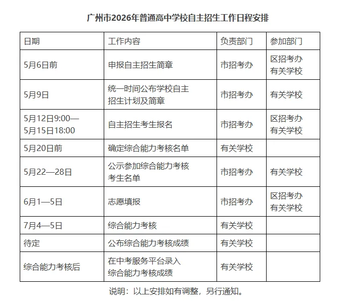 重磅!2026中考自主招生比例部分升至20%,自主招生学生集中编班! 第12张