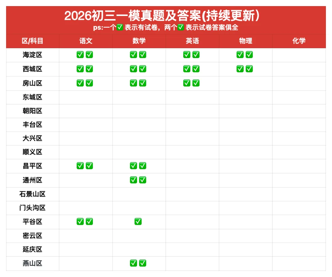 17套!2026北京各区初三一模试卷及答案汇编,附精讲 第2张