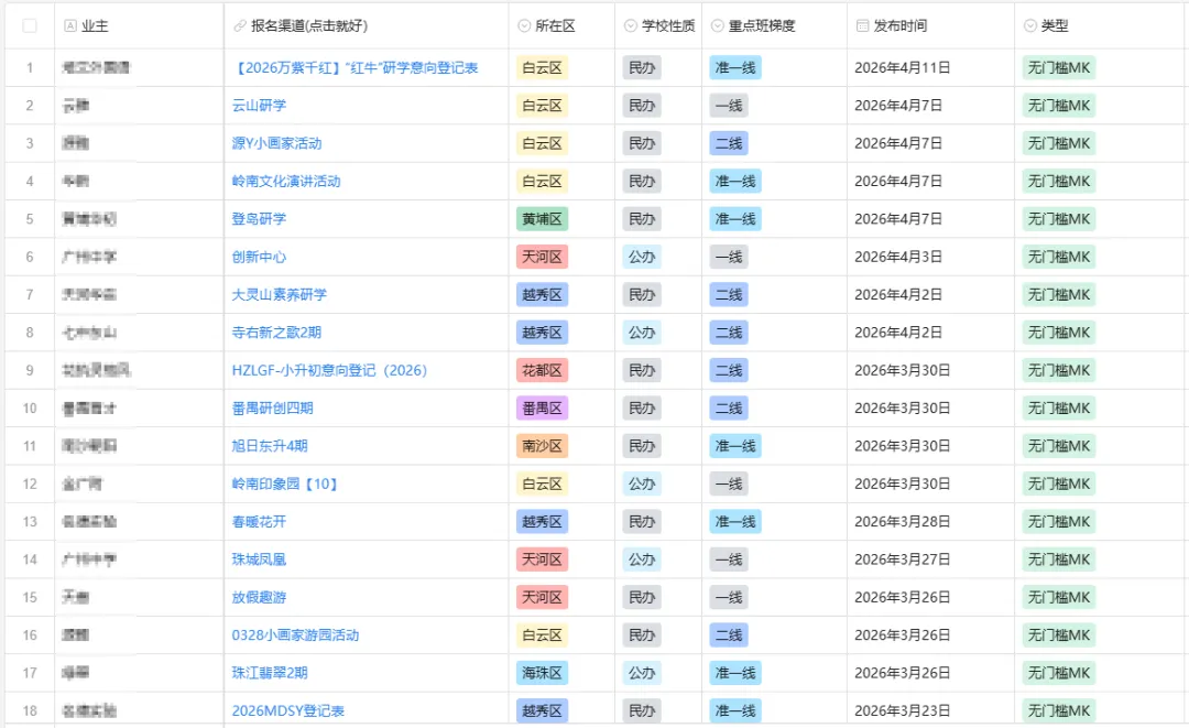 大奥、龙哥、金店...热门学校MK真题流出!难度如何? 第2张