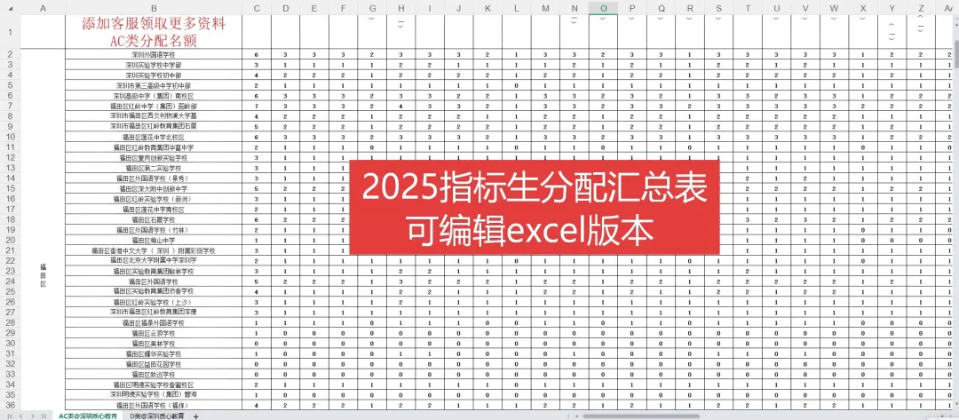 深圳中考指标生全解析!规则+分数线+2025年版名额分配表汇总 第7张