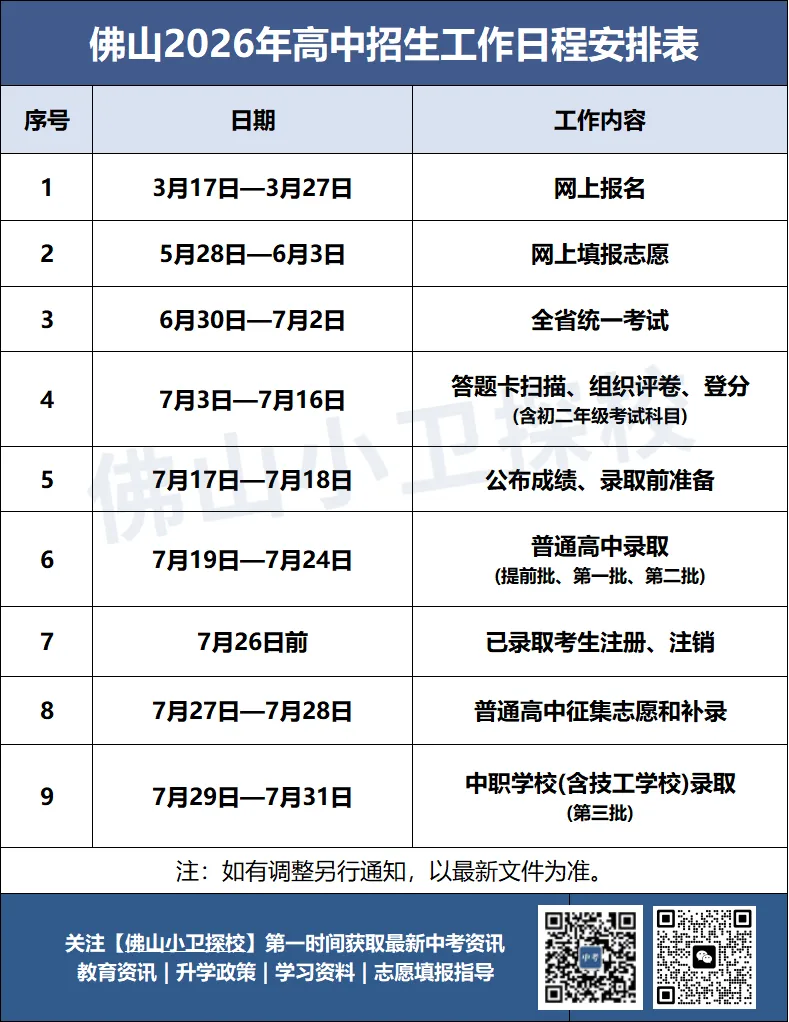佛山中考丨政策重大利好!21所普高自主招生扩招近300人,2026考生必看! 第4张
