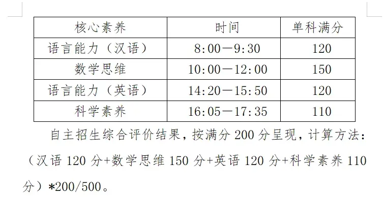佛山中考丨政策重大利好!21所普高自主招生扩招近300人,2026考生必看! 第9张