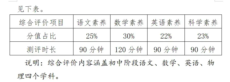 佛山中考丨政策重大利好!21所普高自主招生扩招近300人,2026考生必看! 第17张