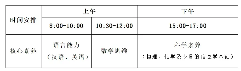佛山中考丨政策重大利好!21所普高自主招生扩招近300人,2026考生必看! 第20张