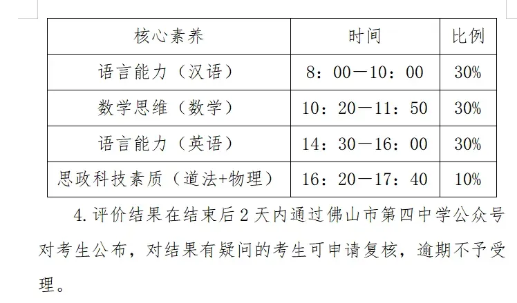佛山中考丨政策重大利好!21所普高自主招生扩招近300人,2026考生必看! 第24张