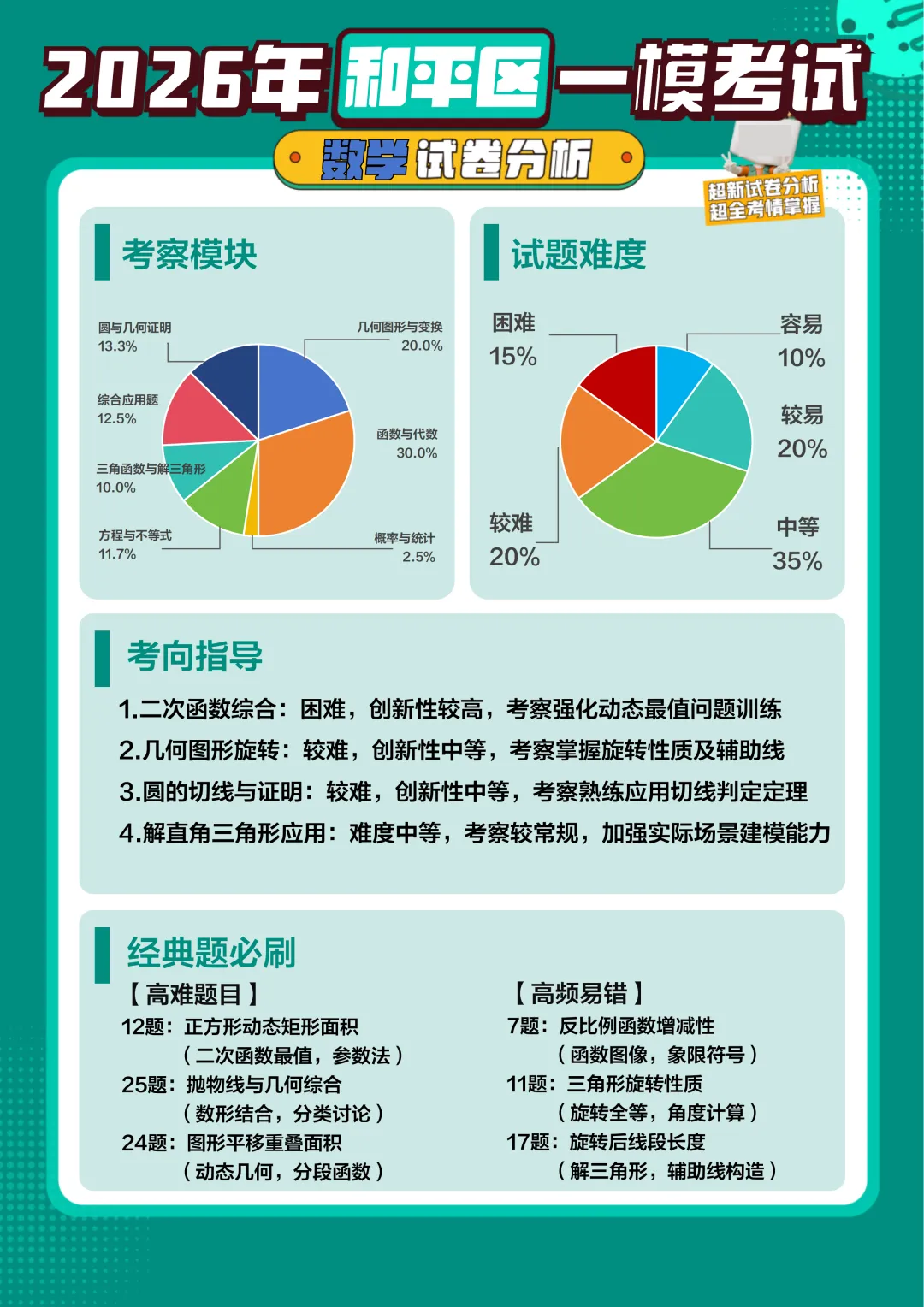 2026年和平区一模考试数学试卷分析 第1张