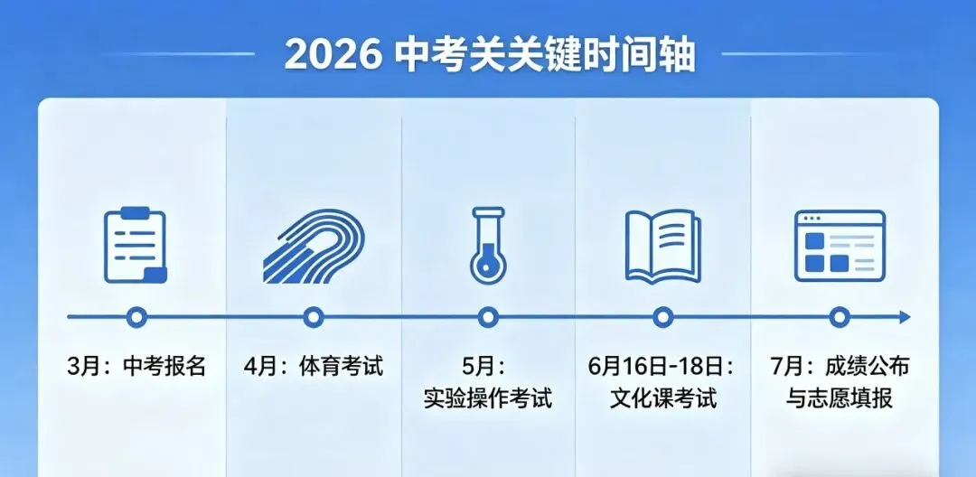2026中考|报名&志愿录取政策提前全解读(必存) 第8张