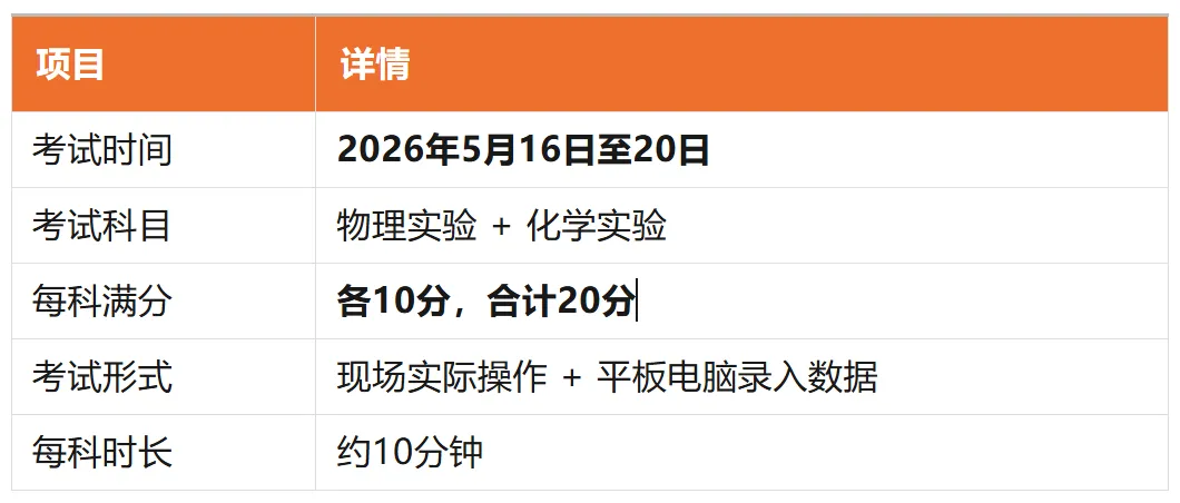 2026广州中考实验操作考试只剩23天:20分怎么拿满?这4类失分点90%的考生还在犯 第1张