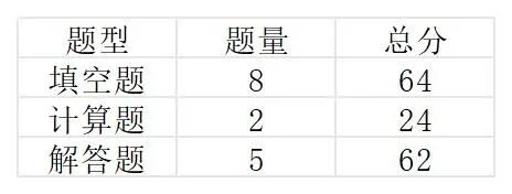 竞赛真题 | 太全了!海峡杯数学比赛详细介绍了解起来,附最新版! 第3张