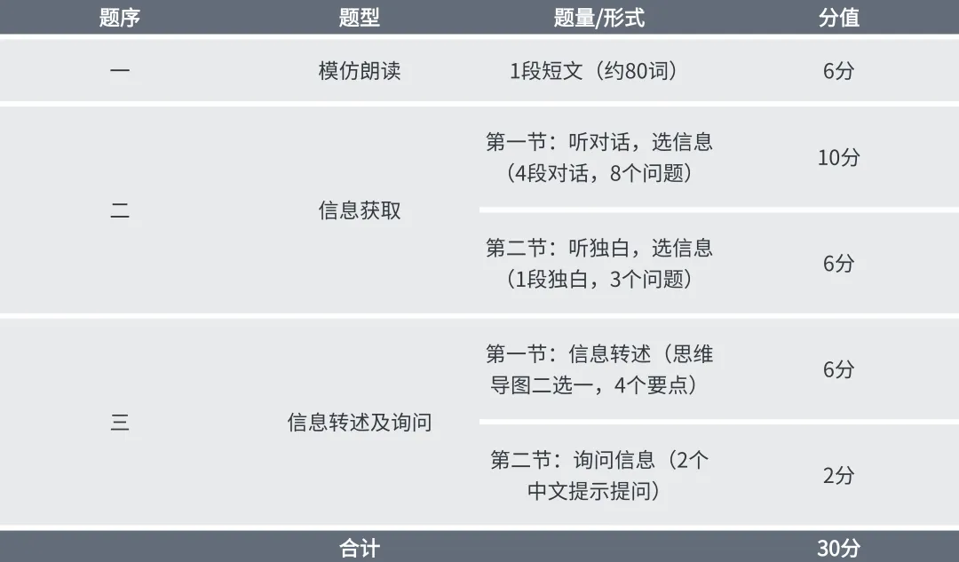 2026年惠州市中考英语听说考试考前必看攻略 第1张