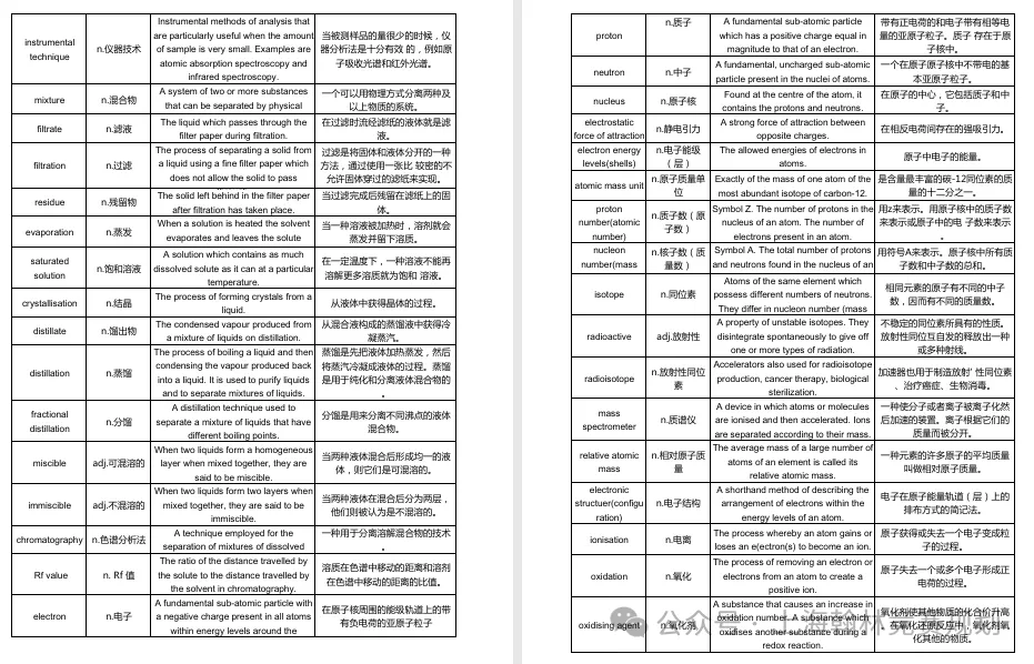【超全整理】UKChO英国化学竞赛历年真题解析&必备公式书等资料免费领取!冲刺UKChO化学竞赛金奖必刷! 第11张