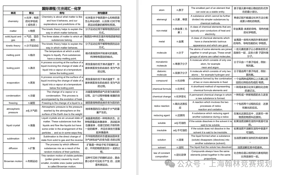 【超全整理】UKChO英国化学竞赛历年真题解析&必备公式书等资料免费领取!冲刺UKChO化学竞赛金奖必刷! 第12张