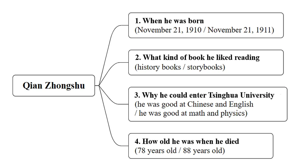 2026年惠州市中考英语听说考试考前必看攻略 第12张