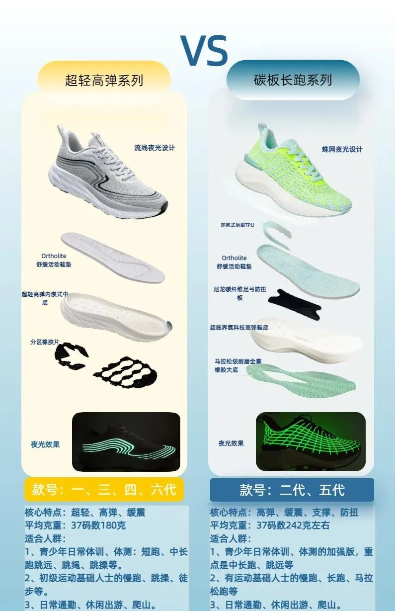 火热的体育中考后,大家又谈到鞋子了! 第23张