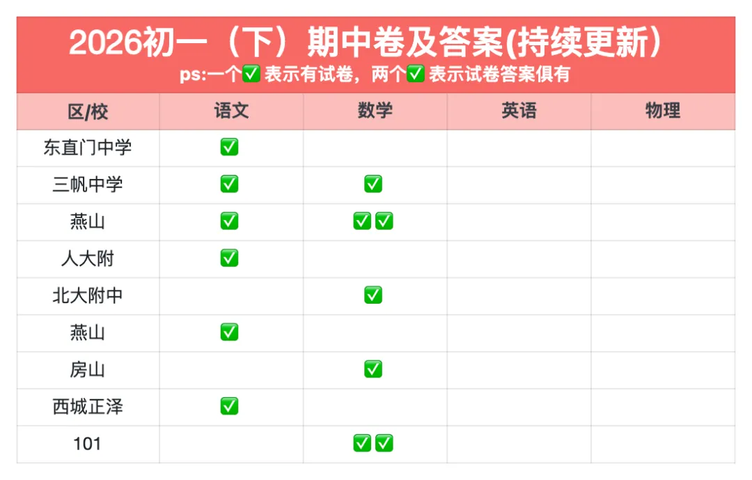 新增23套!六小强、四金刚等校期中试卷及答案汇编 第2张