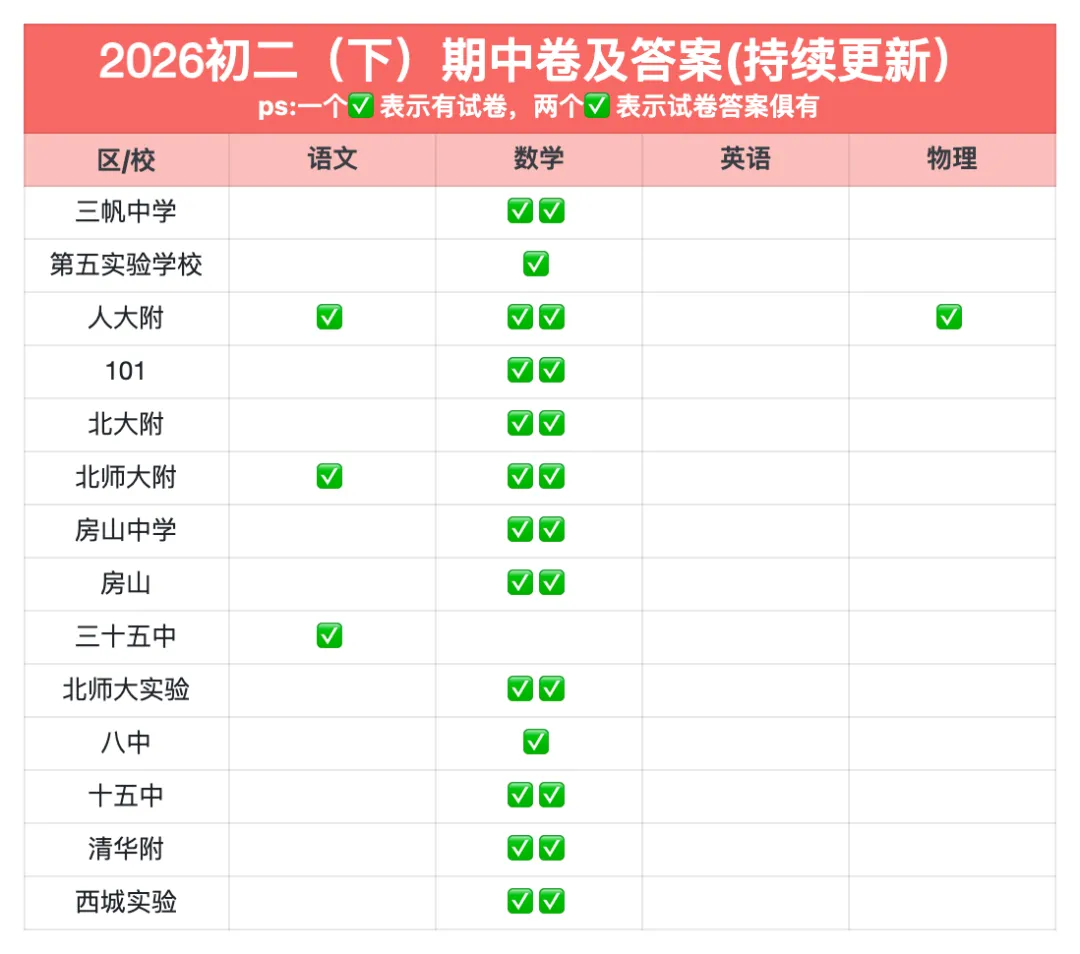 新增23套!六小强、四金刚等校期中试卷及答案汇编 第3张