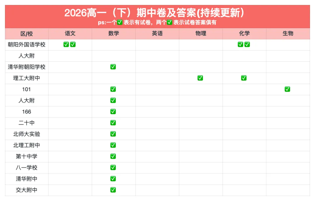 新增23套!六小强、四金刚等校期中试卷及答案汇编 第4张