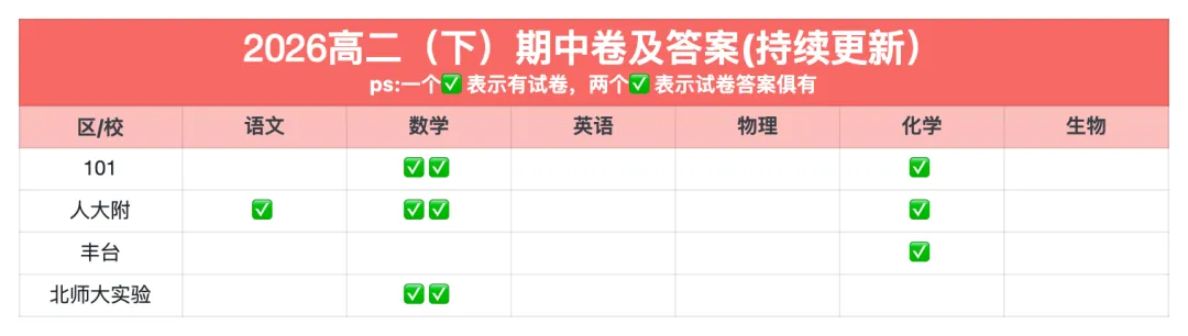 新增23套!六小强、四金刚等校期中试卷及答案汇编 第5张