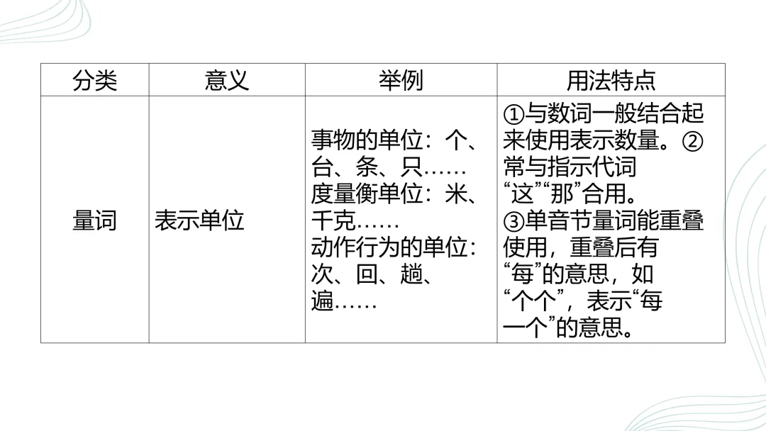2026中考语文复习:语法、病句、标点ppt|可下载 第3张