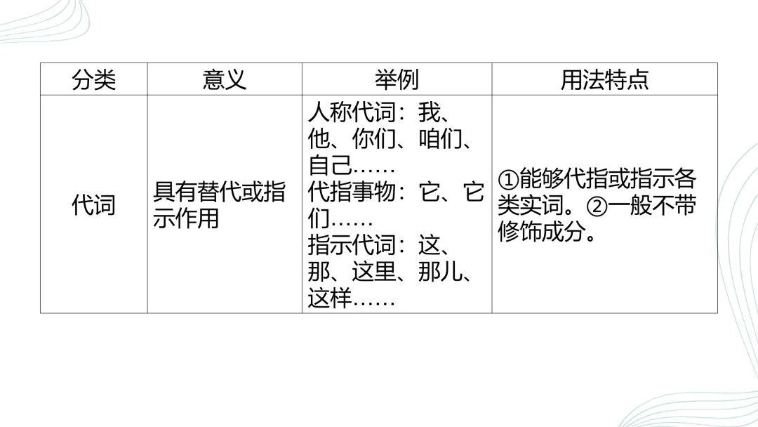 2026中考语文复习:语法、病句、标点ppt|可下载 第4张